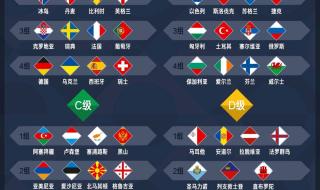 2021欧洲冠军联赛赛程